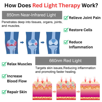 Red Light Therapy Panel (2025 Edition)